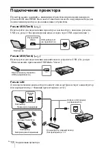 Предварительный просмотр 166 страницы Sony VPL-DW127 Quick Reference Manual