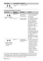 Preview for 82 page of Sony VPL-DW240 Quick Reference Manual