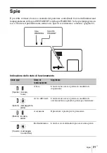 Preview for 161 page of Sony VPL-DW240 Quick Reference Manual