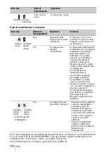 Preview for 162 page of Sony VPL-DW240 Quick Reference Manual