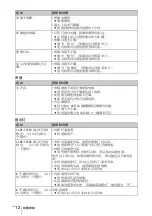 Предварительный просмотр 116 страницы Sony VPL-DX10 Quick Reference Manual