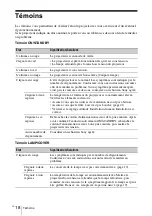 Preview for 64 page of Sony VPL-DX126 VPL-DW126 Quick Reference Manual