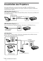 Preview for 96 page of Sony VPL-DX126 VPL-DW126 Quick Reference Manual