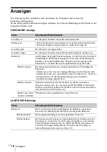 Preview for 104 page of Sony VPL-DX126 VPL-DW126 Quick Reference Manual