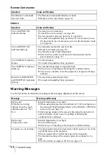 Preview for 44 page of Sony VPL-ES1 Operating Instructions Manual