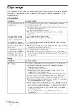 Preview for 92 page of Sony VPL-ES1 Operating Instructions Manual