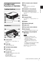 Предварительный просмотр 9 страницы Sony VPL ES3 - SVGA LCD Projector Operating Instructions Manual