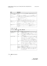 Preview for 14 page of Sony VPL-ES3 Quick Reference Manual