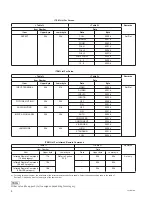 Предварительный просмотр 8 страницы Sony VPL-EW130 Protocol Manual