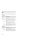 Preview for 128 page of Sony VPL-EW226 Quick Reference Manual