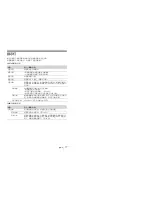 Preview for 147 page of Sony VPL-EW226 Quick Reference Manual