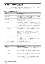 Preview for 20 page of Sony VPL-EW245 Quick Reference Manual