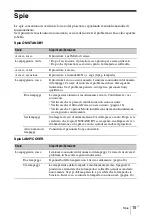 Preview for 111 page of Sony VPL-EW245 Quick Reference Manual