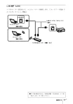 Предварительный просмотр 17 страницы Sony VPL-EW435 Quick Reference Manual