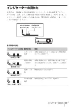 Предварительный просмотр 23 страницы Sony VPL-EW435 Quick Reference Manual