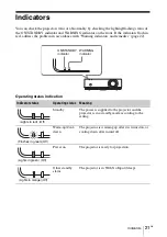 Предварительный просмотр 47 страницы Sony VPL-EW435 Quick Reference Manual