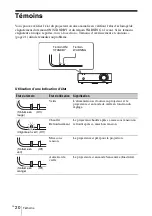 Предварительный просмотр 70 страницы Sony VPL-EW435 Quick Reference Manual