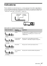 Предварительный просмотр 93 страницы Sony VPL-EW435 Quick Reference Manual