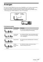 Предварительный просмотр 117 страницы Sony VPL-EW435 Quick Reference Manual