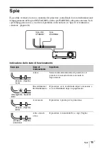 Предварительный просмотр 141 страницы Sony VPL-EW435 Quick Reference Manual