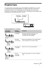 Предварительный просмотр 187 страницы Sony VPL-EW435 Quick Reference Manual