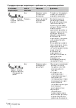 Предварительный просмотр 188 страницы Sony VPL-EW435 Quick Reference Manual