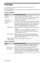 Preview for 82 page of Sony VPL-EX100 Quick Reference Manual