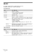 Preview for 112 page of Sony VPL-EX100 Quick Reference Manual