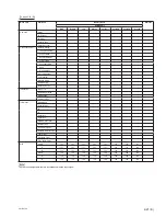 Предварительный просмотр 61 страницы Sony VPL-EX100 Service Manual