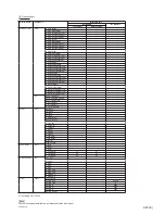 Предварительный просмотр 65 страницы Sony VPL-EX100 Service Manual