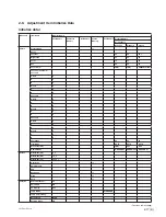 Предварительный просмотр 67 страницы Sony VPL-F401H Service Manual