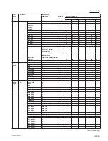 Предварительный просмотр 71 страницы Sony VPL-F401H Service Manual