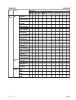 Предварительный просмотр 73 страницы Sony VPL-F401H Service Manual