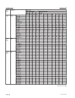 Предварительный просмотр 74 страницы Sony VPL-F401H Service Manual