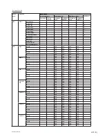 Предварительный просмотр 81 страницы Sony VPL-F401H Service Manual