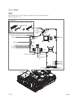 Preview for 17 page of Sony VPL-F420HZ Service Manual