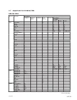 Preview for 77 page of Sony VPL-F420HZ Service Manual