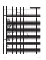 Preview for 78 page of Sony VPL-F420HZ Service Manual