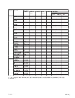 Preview for 79 page of Sony VPL-F420HZ Service Manual