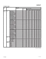 Preview for 80 page of Sony VPL-F420HZ Service Manual