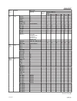 Preview for 81 page of Sony VPL-F420HZ Service Manual