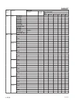 Preview for 82 page of Sony VPL-F420HZ Service Manual