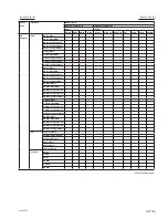 Preview for 83 page of Sony VPL-F420HZ Service Manual