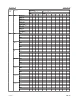 Preview for 85 page of Sony VPL-F420HZ Service Manual