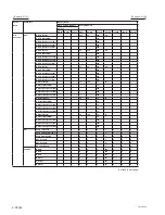 Preview for 86 page of Sony VPL-F420HZ Service Manual