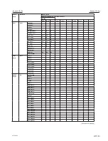 Preview for 87 page of Sony VPL-F420HZ Service Manual