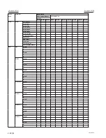 Preview for 88 page of Sony VPL-F420HZ Service Manual