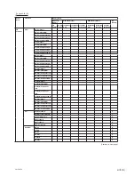 Preview for 89 page of Sony VPL-F420HZ Service Manual