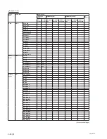 Preview for 90 page of Sony VPL-F420HZ Service Manual