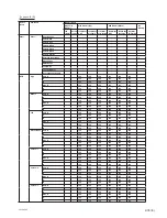 Preview for 91 page of Sony VPL-F420HZ Service Manual